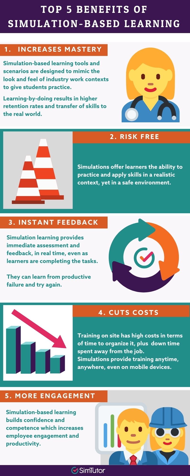 Infographic: 5 Benefits Of Simulation-based Training - SimTutor